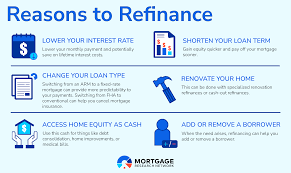 You Might Still Want to Refinance: Why It Can Make Sense Even in Uncertain Times