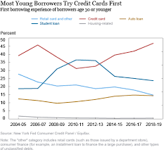 Young Adult Credit: How to Build It Right Without Ruining Your Financial Future